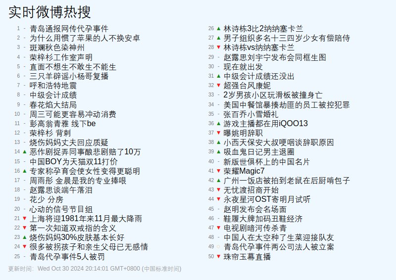 [青岛代孕事件两公司法人被立案](https://s.weibo.com/weibo?q=%23%E9%9D%92%E5%B2%9B%E4%BB%A3%E5%AD%95%E4%BA%8B%E4%BB%B6%E4%B8%A4%E5%85%AC%E5%8F%B8%E6%B3%95%E4%BA%BA%E8%A2%AB%E7%AB%8B%E6%A1%88%23)