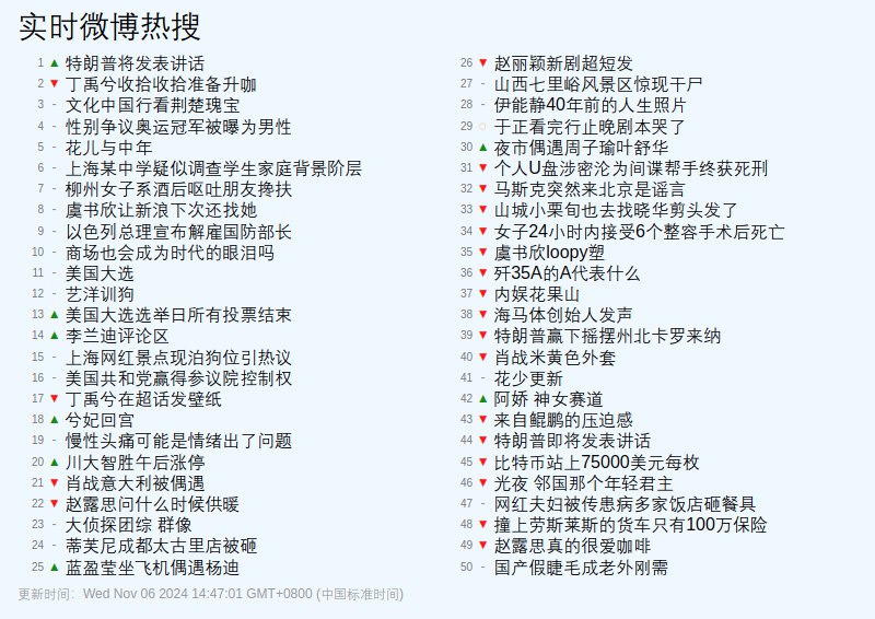 [于正看完行止晚剧本哭了](https://s.weibo.com/weibo?q=%23%E4%BA%8E%E6%AD%A3%E7%9C%8B%E5%AE%8C%E8%A1%8C%E6%AD%A2%E6%99%9A%E5%89%A7%E6%9C%AC%E5%93%AD%E4%BA%86%23)