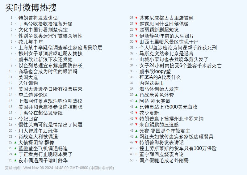 [董宇辉回应烧麦言论](https://s.weibo.com/weibo?q=%23%E8%91%A3%E5%AE%87%E8%BE%89%E5%9B%9E%E5%BA%94%E7%83%A7%E9%BA%A6%E8%A8%80%E8%AE%BA%23)