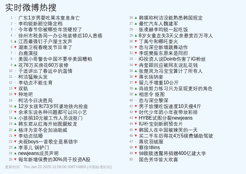 [张凌赫李昀锐一起吃饭](https://s.weibo.com/weibo?q=%23%E5%BC%A0%E5%87%8C%E8%B5%AB%E6%9D%8E%E6%98%80%E9%94%90%E4%B8%80%E8%B5%B7%E5%90%83%E9%A5%AD%23)