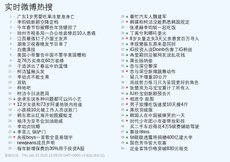 [足金首饰价格突破830元每克](https://s.weibo.com/weibo?q=%23%E8%B6%B3%E9%87%91%E9%A6%96%E9%A5%B0%E4%BB%B7%E6%A0%BC%E7%AA%81%E7%A0%B4830%E5%85%83%E6%AF%8F%E5%85%8B%23)