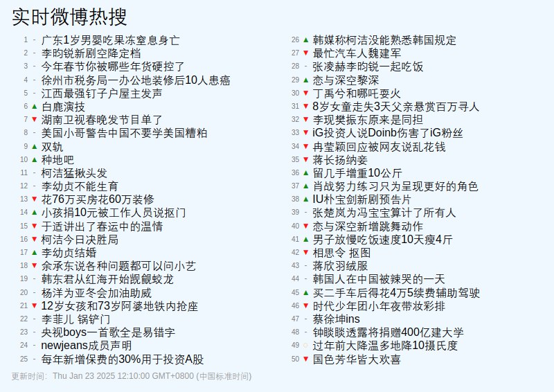 [过年前大降温多地降10摄氏度](https://s.weibo.com/weibo?q=%23%E8%BF%87%E5%B9%B4%E5%89%8D%E5%A4%A7%E9%99%8D%E6%B8%A9%E5%A4%9A%E5%9C%B0%E9%99%8D10%E6%91%84%E6%B0%8F%E5%BA%A6%23)