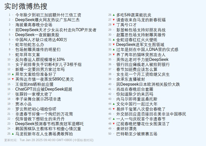 [查看实时热搜](https://weibo.com/hot/search)（[手机端](https://m.weibo.cn/p/index?containerid=106003type%3D25%26t%3D3%26disable_hot%3D1%26filter_type%3Drealtimehot)）