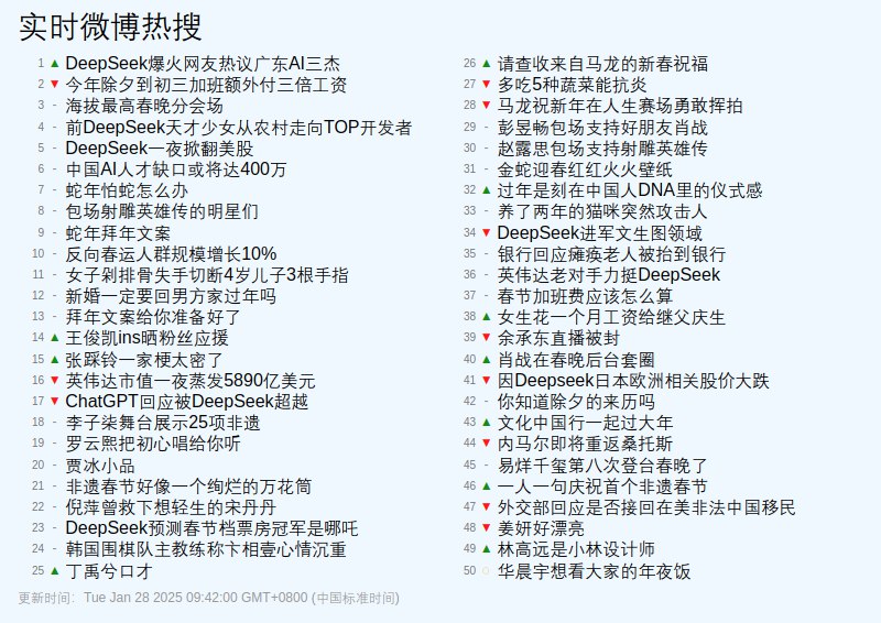 [华晨宇想看大家的年夜饭](https://s.weibo.com/weibo?q=%23%E5%8D%8E%E6%99%A8%E5%AE%87%E6%83%B3%E7%9C%8B%E5%A4%A7%E5%AE%B6%E7%9A%84%E5%B9%B4%E5%A4%9C%E9%A5%AD%23)