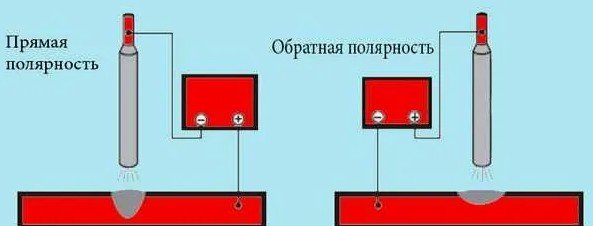 Вспомним опцию, на которую не обращают …