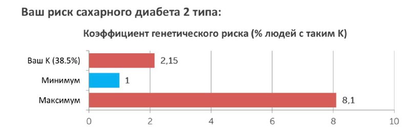 В моём доме нет рафинированного сахара …