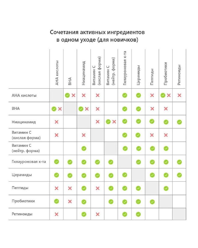 Шпаргалка по сочетанию активов в косметике***👍🏼***