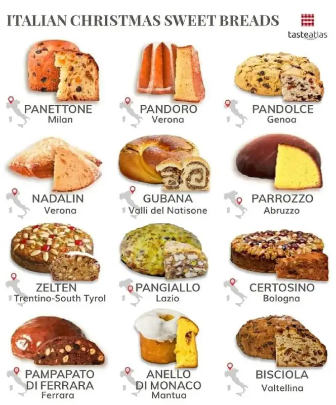 Рождественский хлеб разных регионов Италии