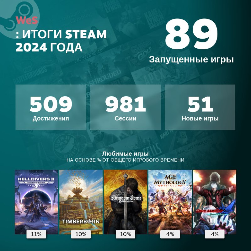 Точно, конец года. Ещё и Steam …