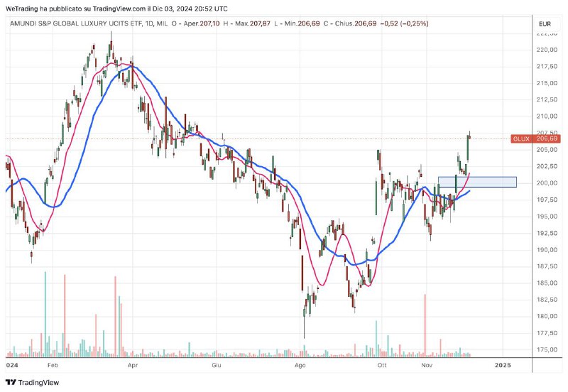 ETF Settore Lusso: la mia idea