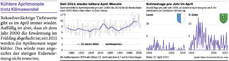 *hihi* *****?*** Die Schweiz bleibt wohl …