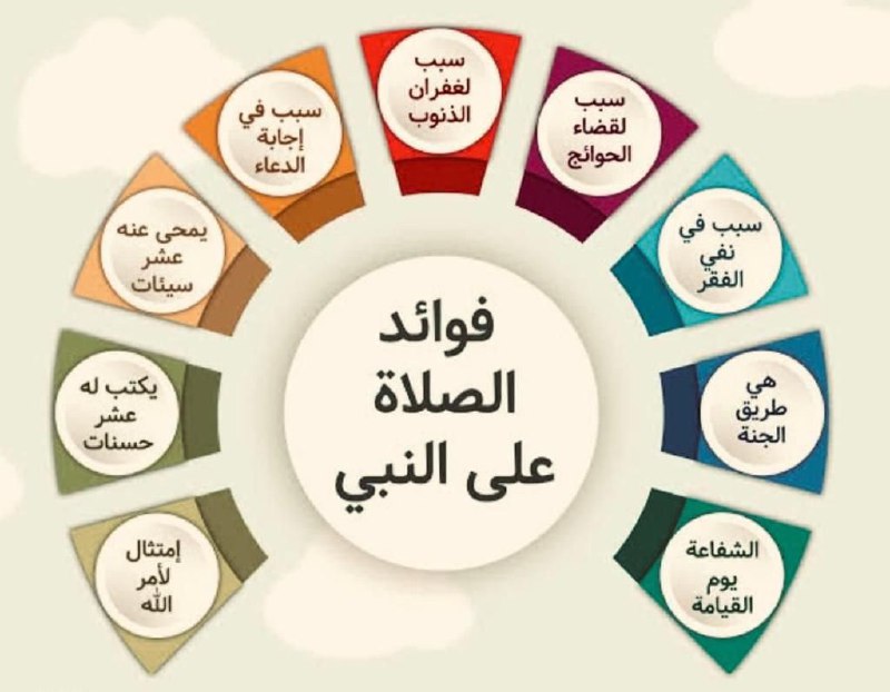 اشتقت ل امي وابي واخي