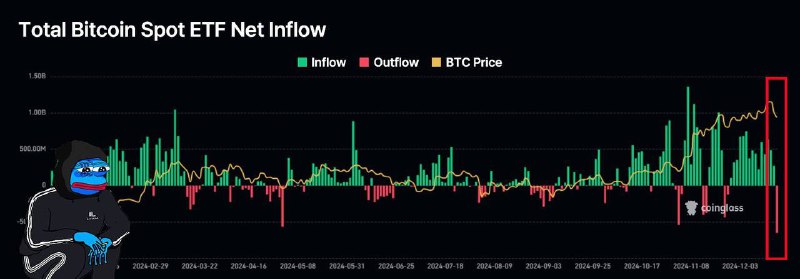 Qué pasó en Crypto en las …