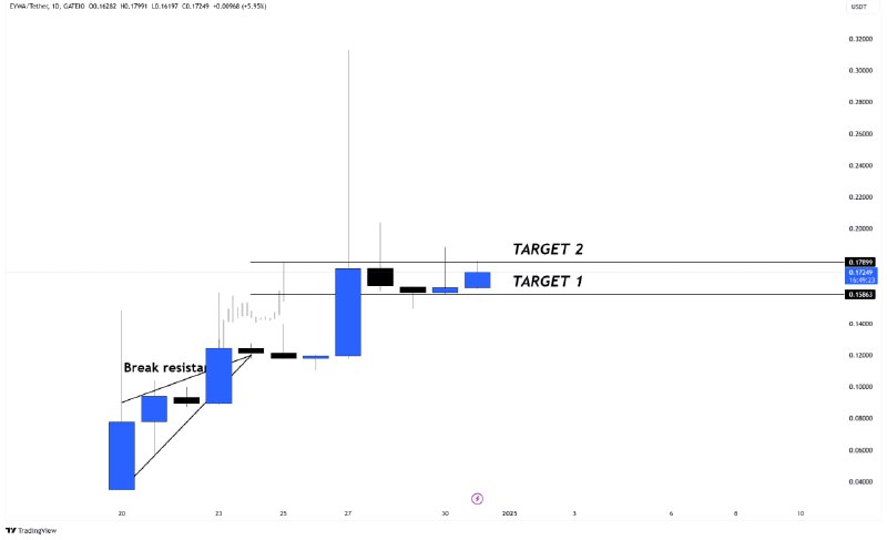 [**#EYWA**](?q=%23EYWA) **/USDT**