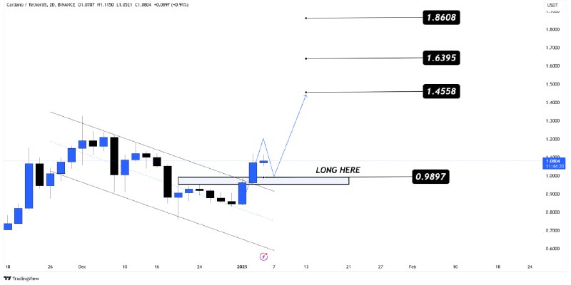 ***?***[#ADA](?q=%23ADA) Next Target 2$