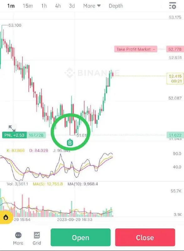 Sniper Scalp Entry ***😁*** මේව ඉතින් …