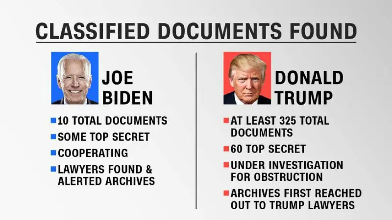 **CLASSIFIED DOCUMENTS FOUND*****🚨***