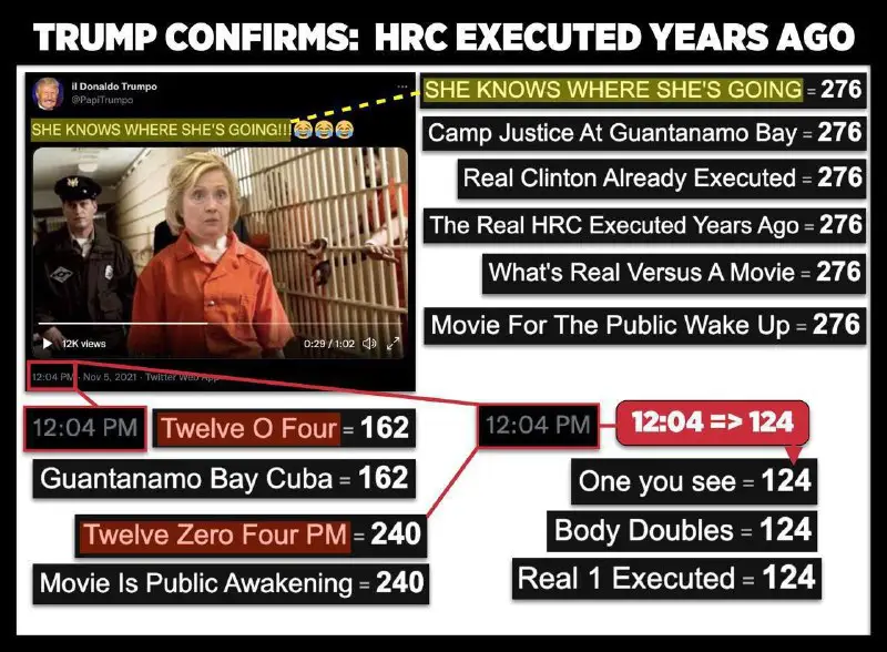 TRUMP CONFIRMS: HRC Was Executed Years …