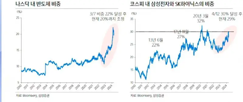 화이트아웃의 주식공부방