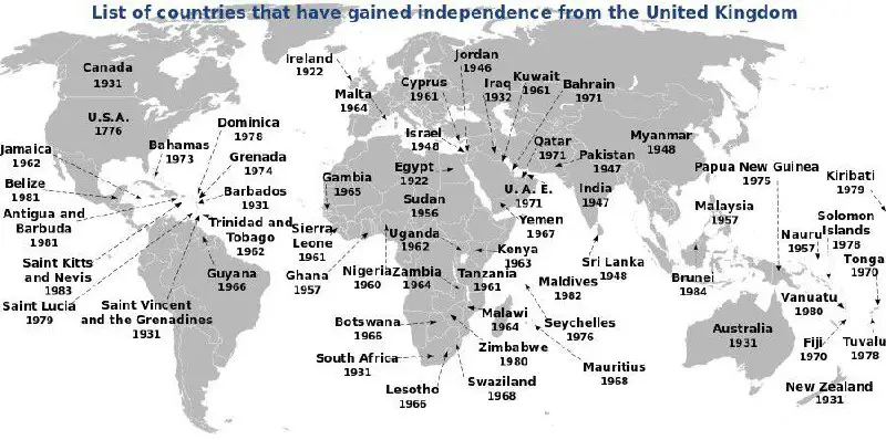 Excluding USA, all gained independence within …
