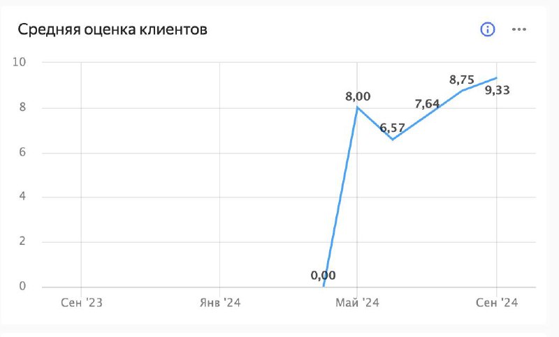 **Как мы в Kostaff следим за …