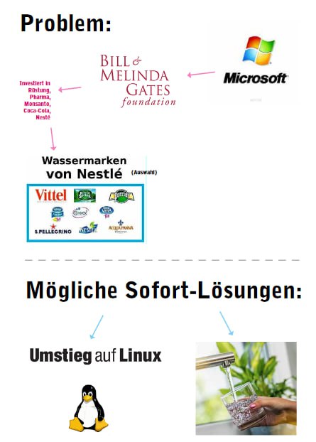 Aktueller Hinweis zu LINUX