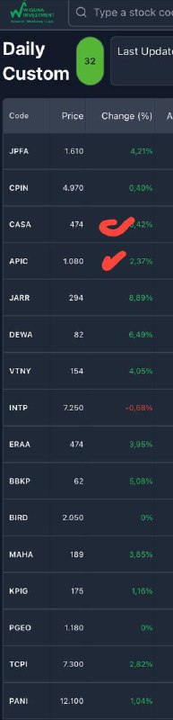 Pagi berikut list akum kemarin ya, …