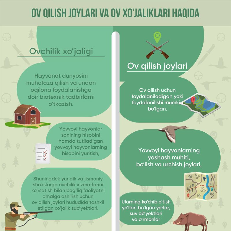 ***Ov qilish joylari va ov xo’jaliklari …