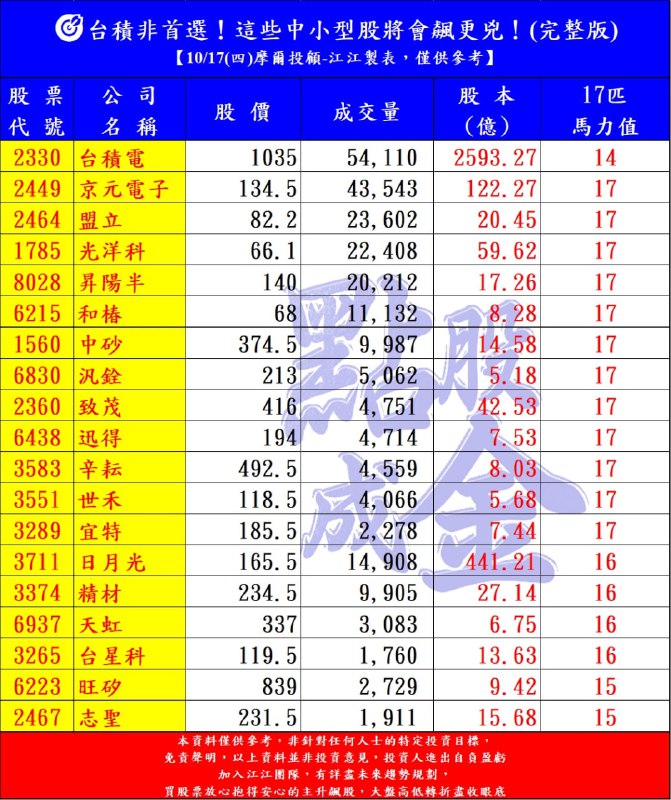 江國中分析師 - 官方頻道