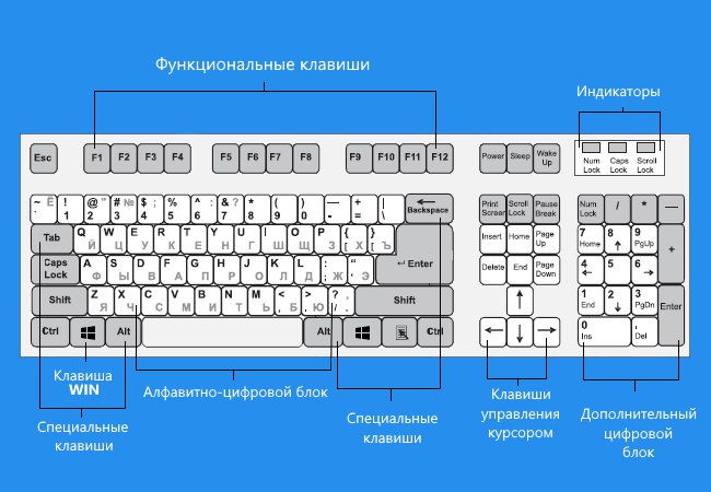 Командная строка Windows