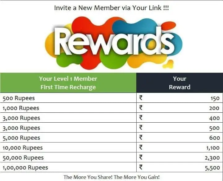 Invite friends to recharge 500 rs …