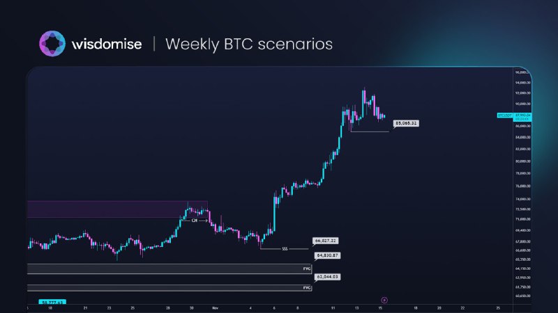 ***🚨*** Bitcoin Update!