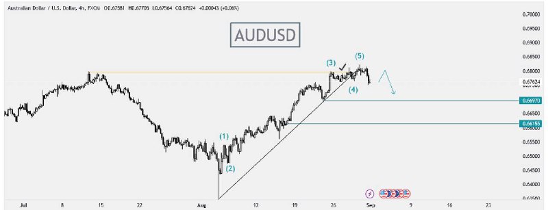 AUDUSD