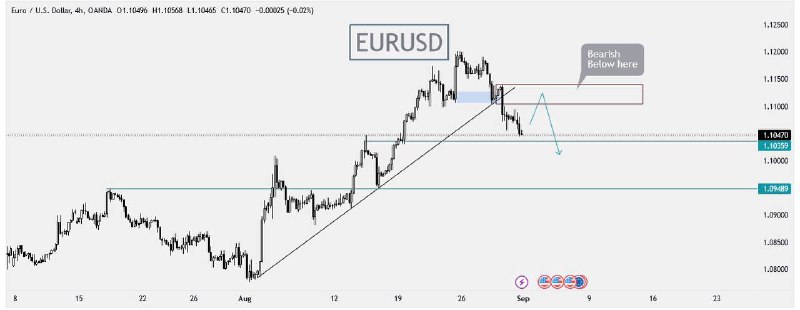 EURUSD