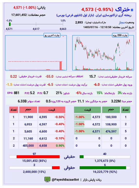 [#ختراک](?q=%23%D8%AE%D8%AA%D8%B1%D8%A7%DA%A9)