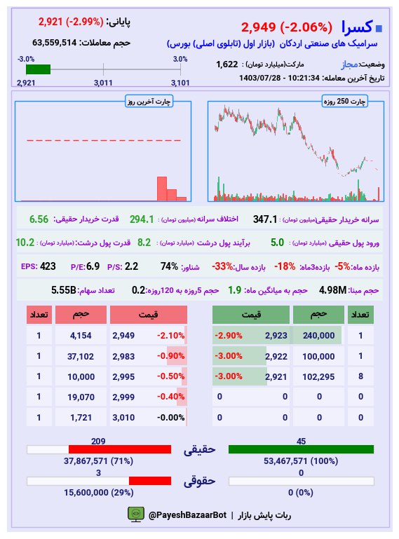[#کسرا](?q=%23%DA%A9%D8%B3%D8%B1%D8%A7)