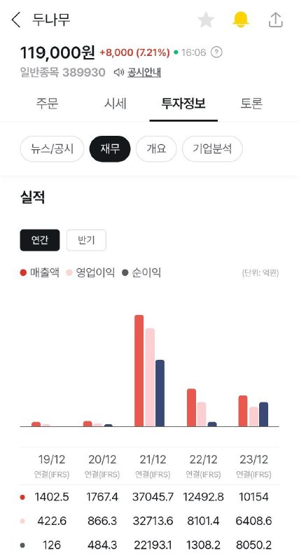 두나무 시총 4조