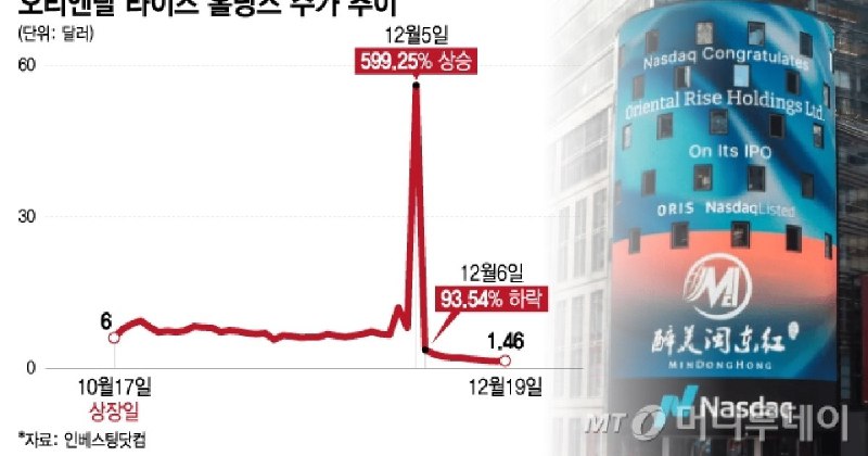 중국도 작전 심함