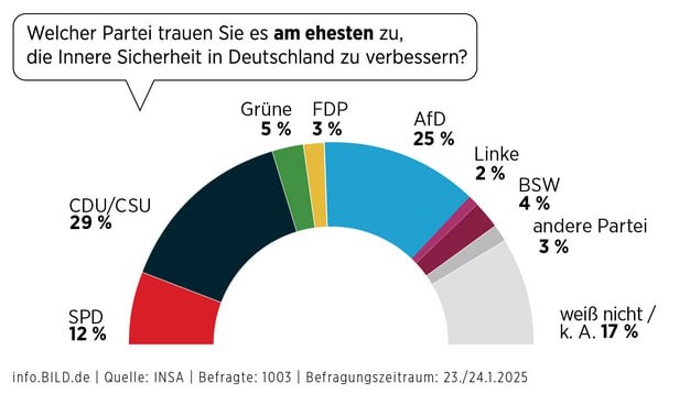 **ES WIRD ENG FRIEDRICH MERZ**