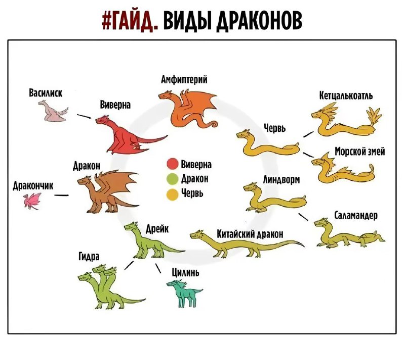 Теперь в планах нарисовать по персу …