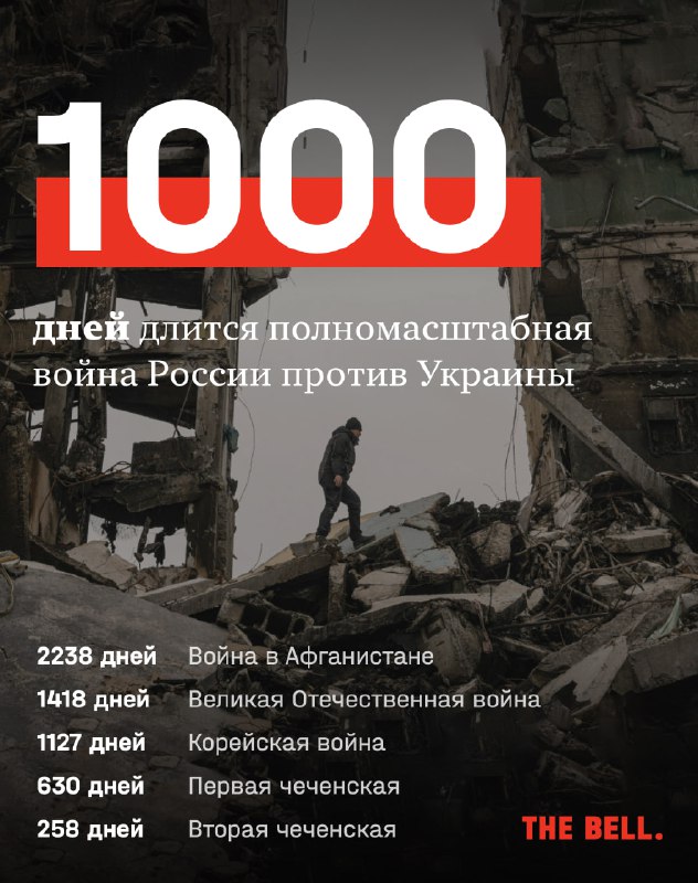 **1000 дней войны**