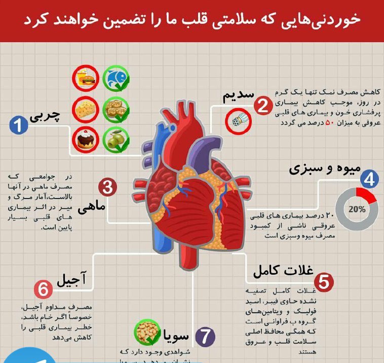 **با این خوراکیها قلبتان ***❤️*** را …