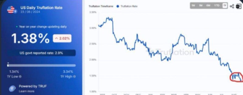 ***🗞️***L’inflation continue sa chute du côté …