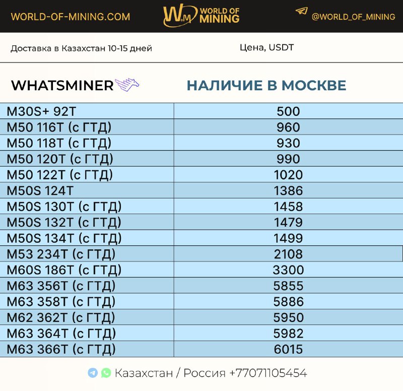 World of Mining | Оборудование для …