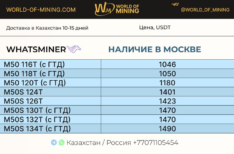 World of Mining | Оборудование для …