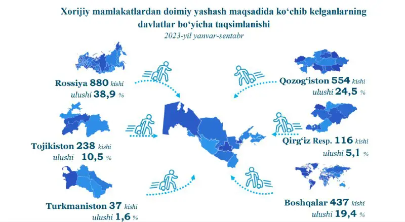 ***?***2023 yil sentyabr oyigacha bo'lgan muddatda …