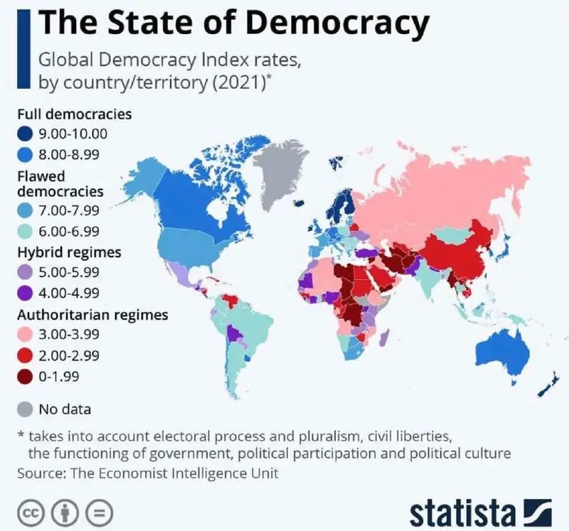 ***?***Demokratiya indeksi