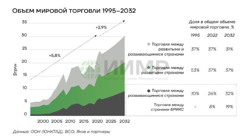 *****🌎******💸******🇷🇺***Платежная система БРИКС – новый шаг …