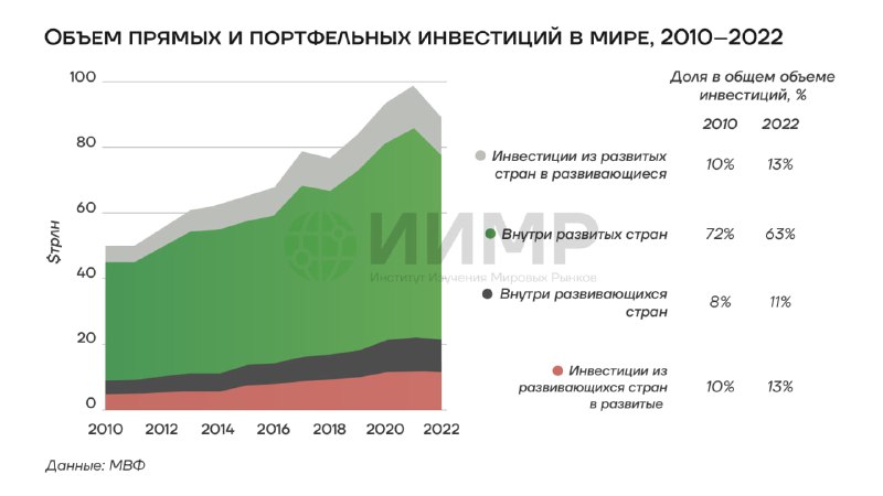 Институт изучения мировых рынков