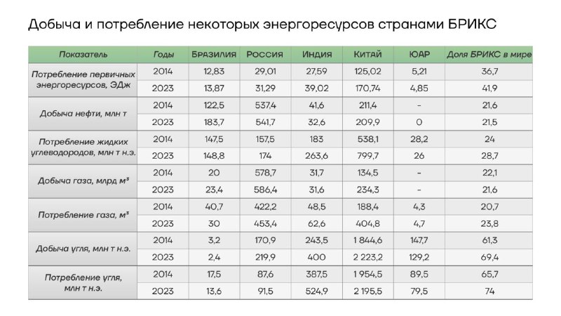 Институт изучения мировых рынков